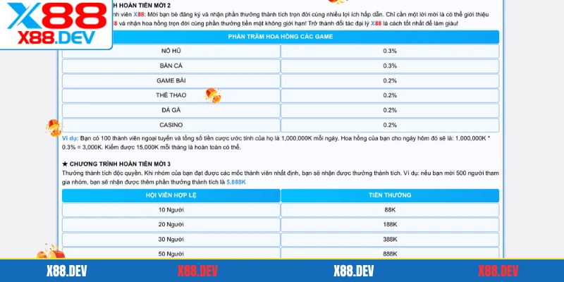 Các bước tham gia chương trình