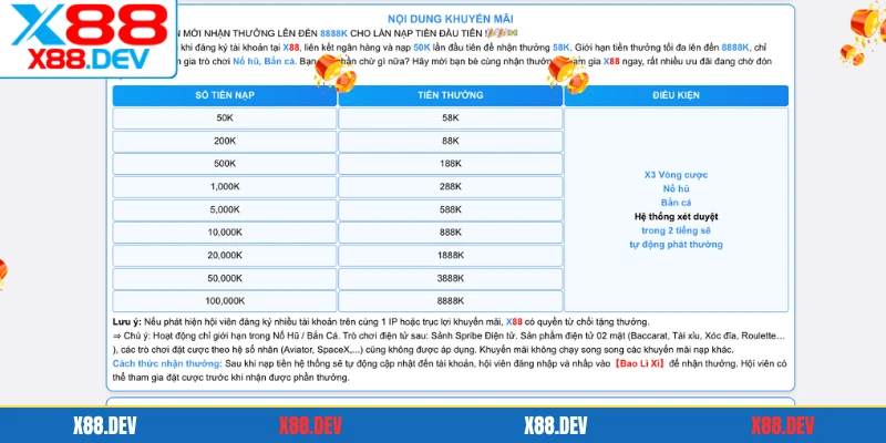 Hạn mức tặng thưởng dựa theo vốn nạp